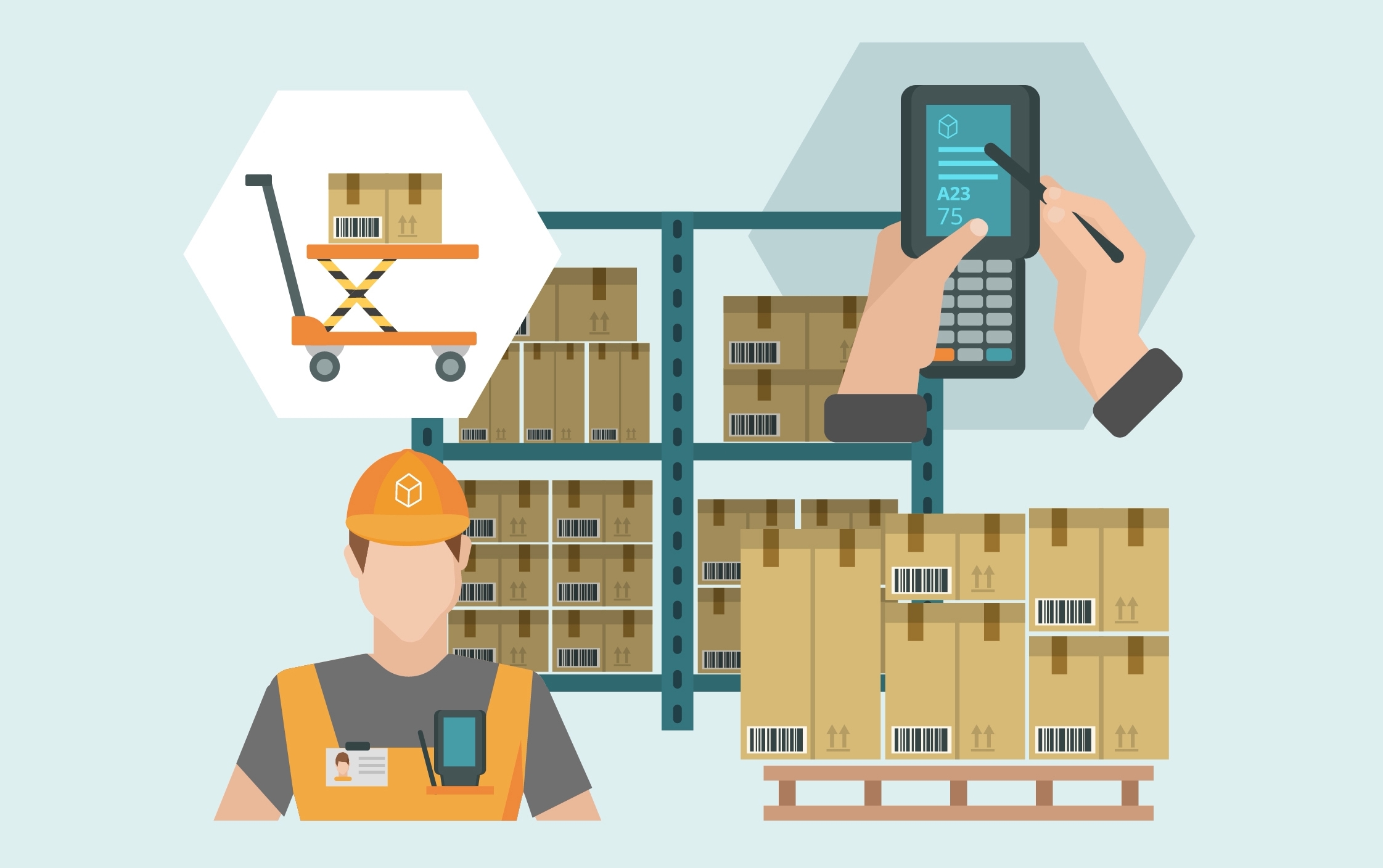 Quản lý quy trình fulfillment một cách chặt chẽ và hiệu quả