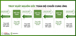 chuan-hoa-truy-xuat-nguon-goc-gs1
