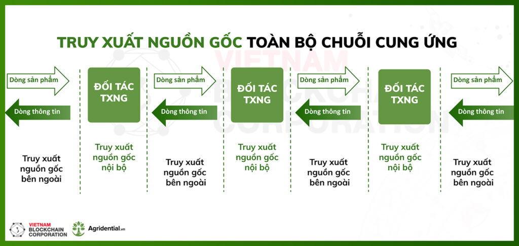 chuan-hoa-truy-xuat-nguon-goc-gs1