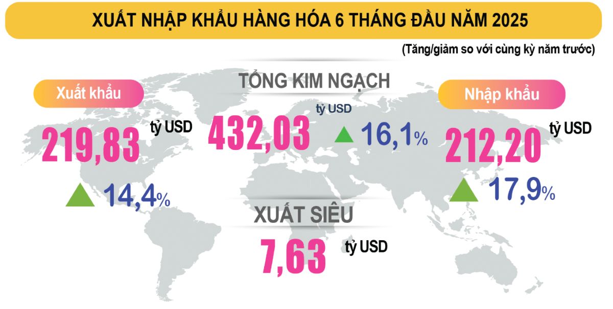 xuất nhập khẩu